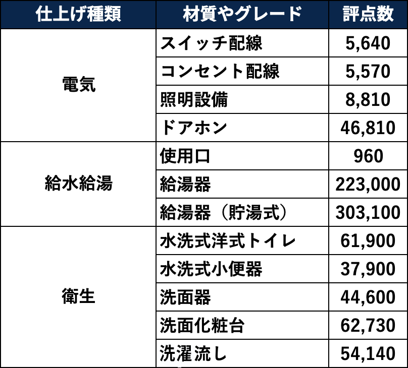 【税金が増えて失敗?!】太陽光は?床暖房は?固定資産税が増えるマイホームの基準を完全網羅!【後編】 新築注文住宅 HAPINICE もっとが叶う家づくり 【税金が増えて失敗?!】太陽光は?床暖房は?固定資産税が増えるマイホームの基準を完全網羅!【後編】 新築注文住宅 HAPINICE もっとが叶う家づくり