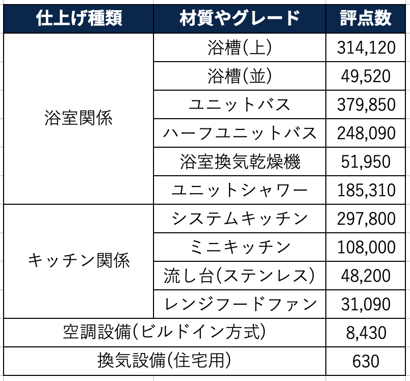 【税金が増えて失敗?!】太陽光は?床暖房は?固定資産税が増えるマイホームの基準を完全網羅!【後編】 新築注文住宅 HAPINICE もっとが叶う家づくり 【税金が増えて失敗?!】太陽光は?床暖房は?固定資産税が増えるマイホームの基準を完全網羅!【後編】 新築注文住宅 HAPINICE もっとが叶う家づくり