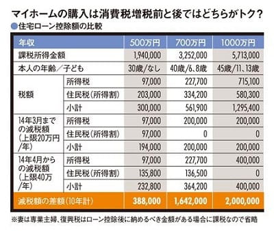 お役立ち情報?