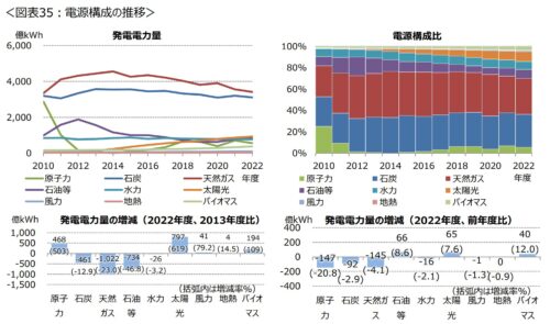 太陽光発電は時代遅れなのか｜やらなきゃよかったと後悔しないために最新のメリット・デメリットを解説｜豊橋市の注文住宅・工務店ならハピナイス