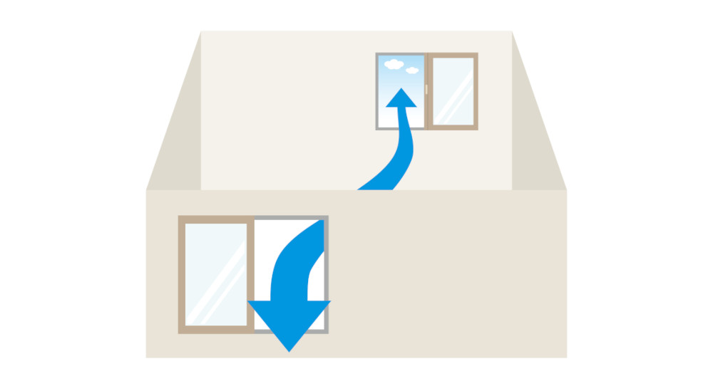 通風効果を高める窓の配置